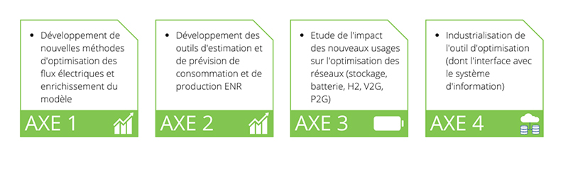 Les quatre axes de travail du LabCom @LIENOR