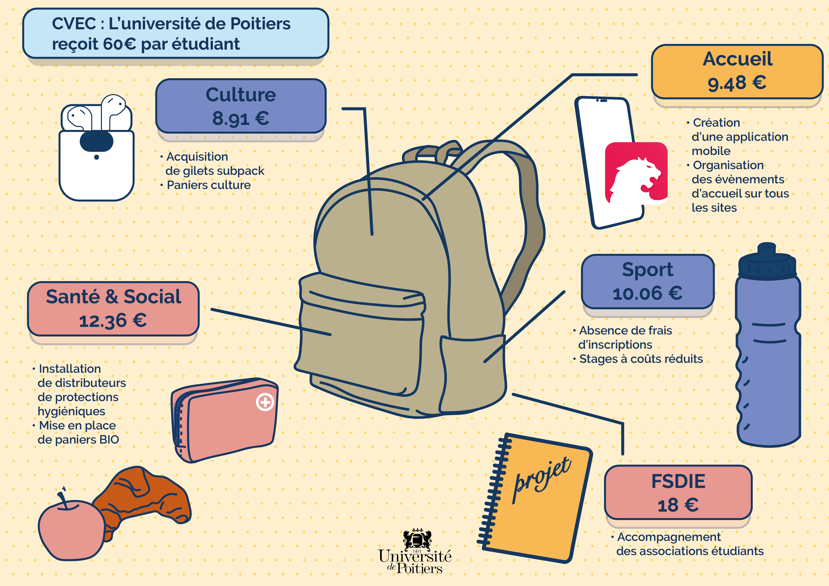 Infographie_CVEC